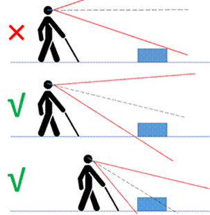 Title: Handling ground level hazards - Description: Schematic illustration (for sighted trainers) showing how to adjust your viewing angle as you move closer to a ground level obstacle.
